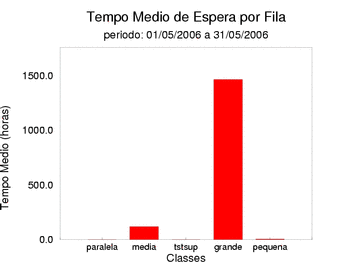 espera