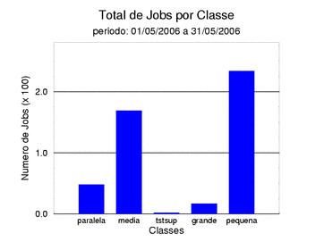 tot_job