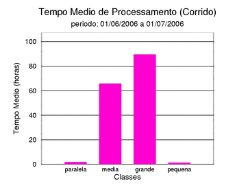 med_corrida