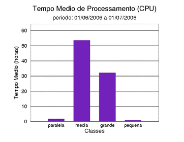 med_cpu