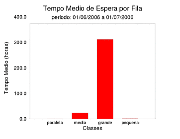 espera