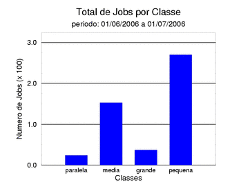 tot_job