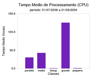 med_cpu