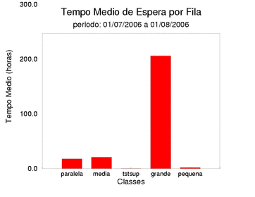 espera
