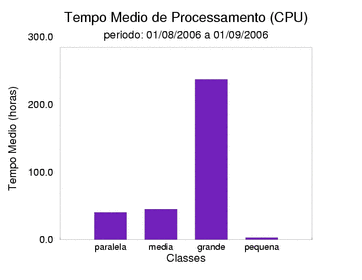 med_cpu