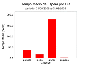 espera