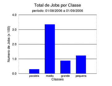 tot_job