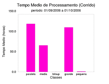 med_corrida