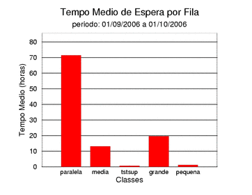 espera