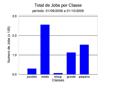 tot_job