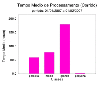 med_corrida