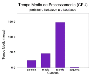 med_cpu