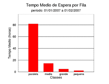 espera