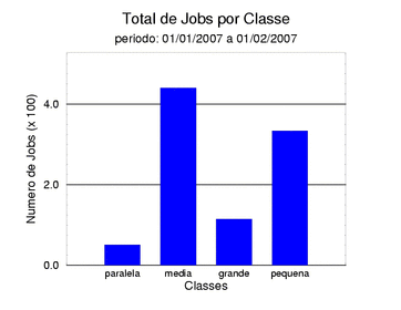tot_job