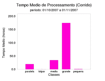 med_corrida