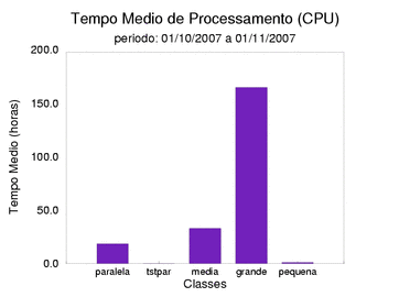 med_cpu