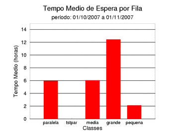 espera