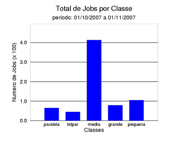tot_job