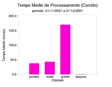 med_corrida
