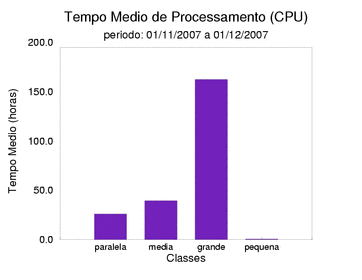 med_cpu