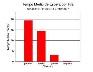 espera