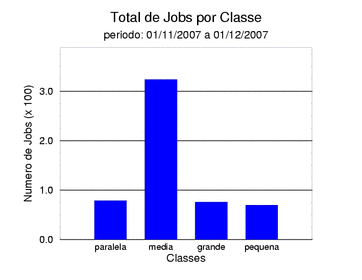 tot_job
