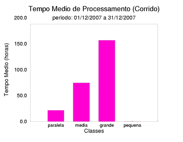 med_corrida