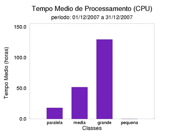 med_cpu