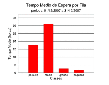 espera