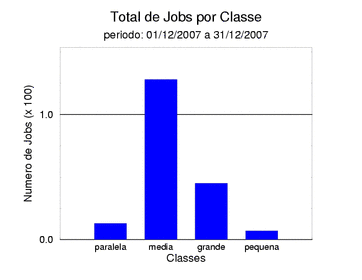 tot_job