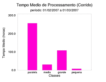 med_corrida