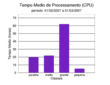 med_cpu