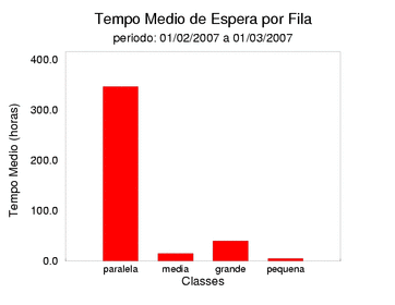 espera