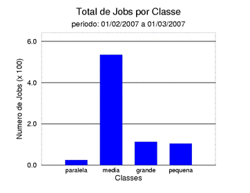 tot_job