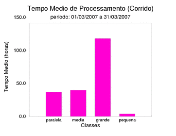 med_corrida