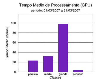 med_cpu