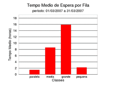 espera