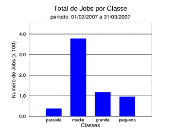 tot_job