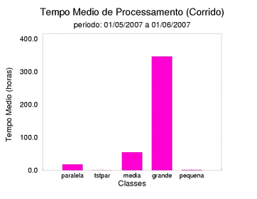 med_corrida