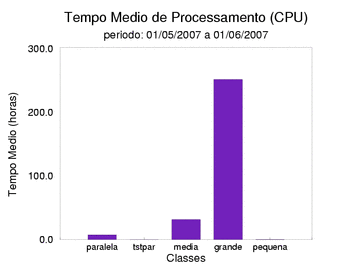 med_cpu