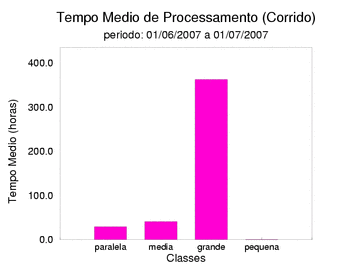 med_corrida