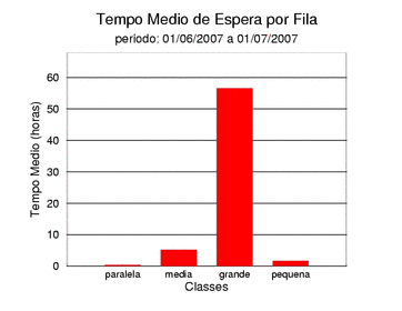 espera