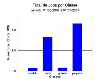 tot_job
