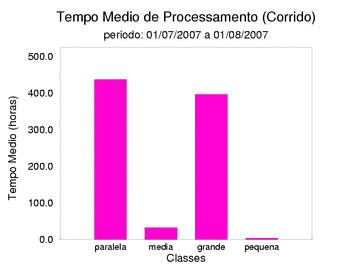 med_corrida