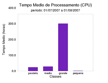 med_cpu