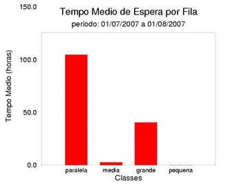 espera