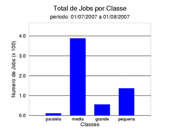 tot_job