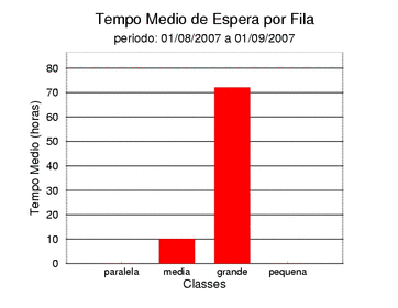 espera