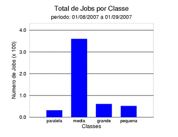 tot_job