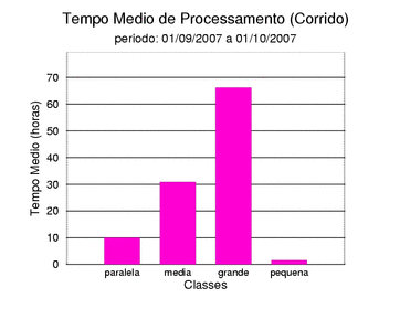 med_corrida